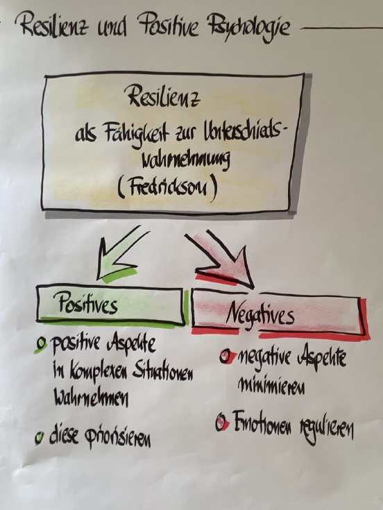 Faktoren von Resilienz und Positive Psychologie am Flipchart visualisiert