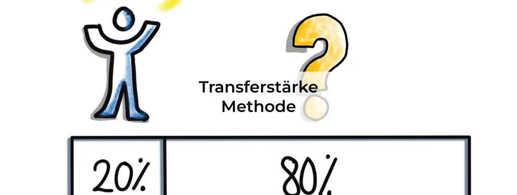 Die Transferstärke Methode im Überblick