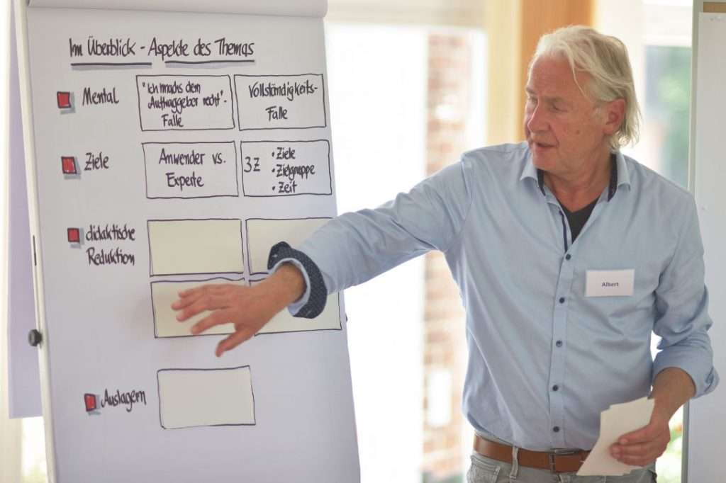 Das Bild zeigt Trainer Albert Glossner am Flipchart. Auf dem Flipchart sind Textcontainer zu sehen, die aufgedeckt und zum Teil noch nicht aufgedeckt sind. 