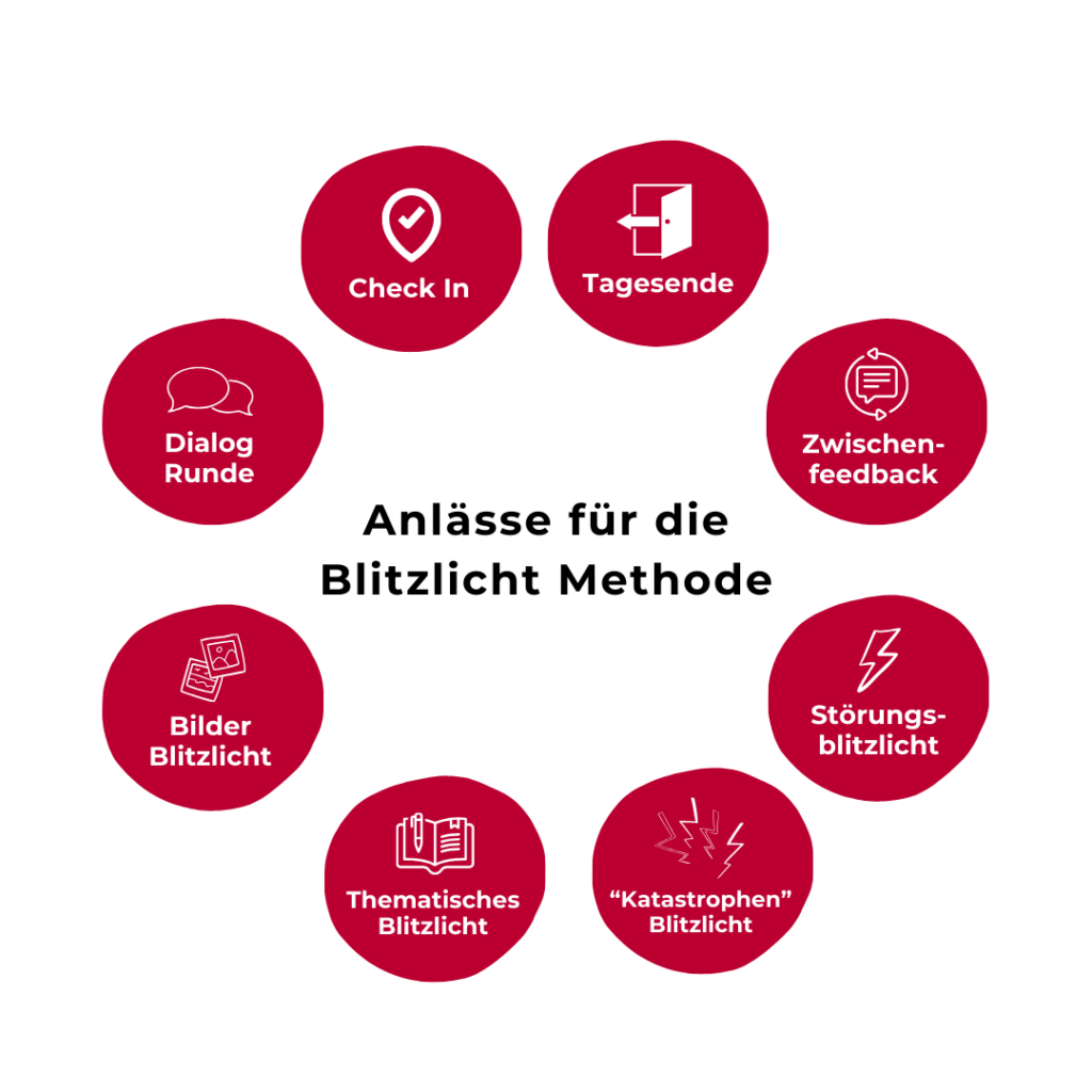 8 Anlässe für die Blitzlicht Methode im Überblick