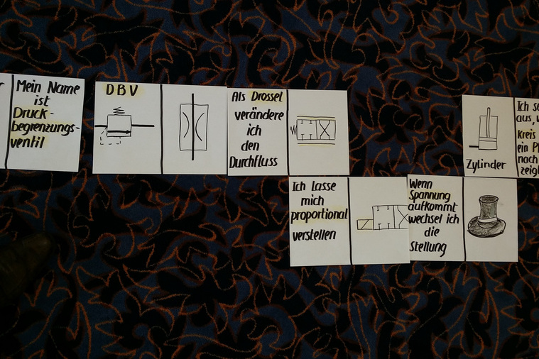 Methode Domino für Zusammenfassung im Training