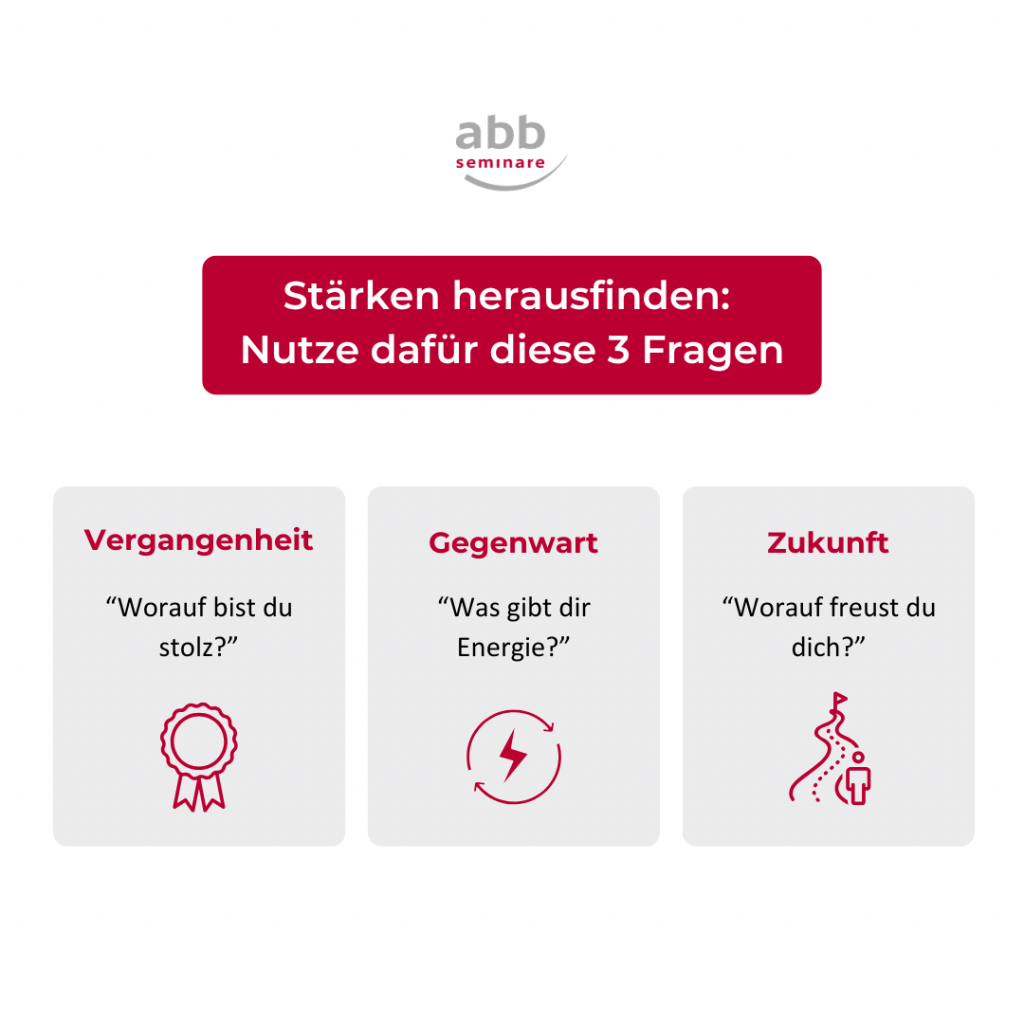 Grafik von abb-seminare mit dem Titel „Stärken herausfinden: Nutze dafür diese 3 Fragen“. Die Grafik ist in drei Bereiche unterteilt, die jeweils eine Frage enthalten, um persönliche Stärken herauszufinden.

Vergangenheit: „Worauf bist du stolz?“ – Symbolisiert durch ein Abzeichen-Icon.
Gegenwart: „Was gibt dir Energie?“ – Dargestellt mit einem Symbol für Energiefluss und Blitz.
Zukunft: „Worauf freust du dich?“ – Visualisiert mit einer Zielflagge auf einem Weg.
Die Grafik zeigt eine einfache Methode, um mit gezielten Fragen die eigenen Stärken herauszufinden und sich bewusster über persönliche Erfolge, aktuelle Energiequellen und zukünftige Ziele zu werden.