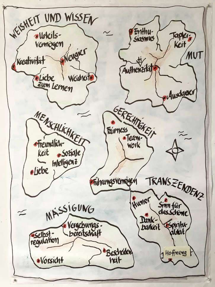 Das handgezeichnete Flipchart zeigt sechs Inseln, die jeweils eine sogenannte Tugendfamilie aus der Positiven Psychologie darstellen. Diese kreative Darstellung nutzt eine Schatzkarten-Optik, um die „Charakterstärken Positive Psychologie“ visuell zu veranschaulichen. Jede Insel steht für eine übergeordnete Tugend:
– „Weisheit und Wissen“ mit den Stärken Urteilsvermögen, Kreativität, Liebe zum Lernen, Neugier und Weisheit.
– „Mut“ mit Tapferkeit, Ausdauer, Enthusiasmus und Authentizität.
– „Menschlichkeit“ mit Freundlichkeit, Liebe und sozialer Intelligenz.
– „Gerechtigkeit“ mit Fairness, Teamwork und Führungsvermögen.
– „Mäßigung“ mit Selbstregulation, Vorsicht, Bescheidenheit und Vergebungsbereitschaft.
– „Transzendenz“ mit Humor, Dankbarkeit, Sinn für das Schöne, Spiritualität und Hoffnung.
Die Darstellung lädt dazu ein, die Charakterstärken der Positiven Psychologie wie auf einer Landkarte zu erkunden. Eine Windrose rechts unten unterstreicht das Kartenmotiv.