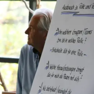 Das Bild zeigt einen Ausschnitt eines Flipcharts. Auf dem Flipcharts sind Fragen zum Austausch für das Thema Rolle & Person aufgeschrieben. Links vom Flipchart ist im Profil ein Mann zu erkennen. Er sitzt hinter dem Flipchart.