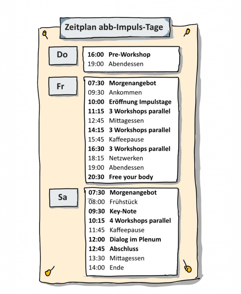 Das Bild zeigt den Zeitplan abb-Impuls-Tage auf einem großen Blatt Papier. Der Plan ist in drei Spalten für Donnerstag, Freitag und Samstag unterteilt. Das Bild gibt einen guten Überblick über den Ablauf der drei Veranstaltungstage.
